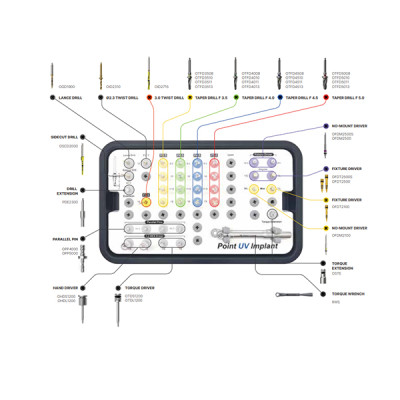 کیت جراحی point surgical Kit